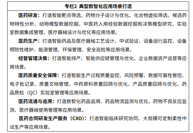 七部門聯合啟動“人工智能賦能醫藥全產業鏈”應用試點，加速推進醫藥工業數智化轉型與技術推廣