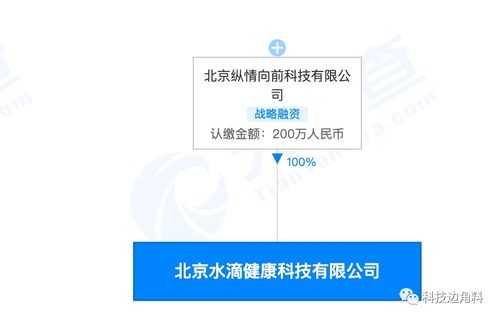 水滴籌跨界布局健康科技行業，新增醫療器械銷售與技術推廣業務