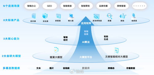 蜜度 以“專精特新”鑄AI垂直應(yīng)用核心競爭力，于技術(shù)開發(fā)“小切口”走出發(fā)展之路