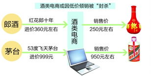渠道管控風暴 茅臺、郎酒集體“封殺”酒類電商背后的博弈與網絡化新路徑