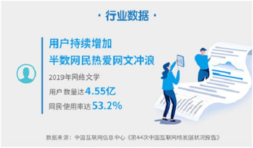 2019年度網絡文學發展報告 中國故事揚帆出海，網絡開發全面提速