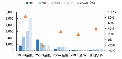 青島啤酒們 vs 東鵬飲料們 消費復蘇誰更有投資彈性？